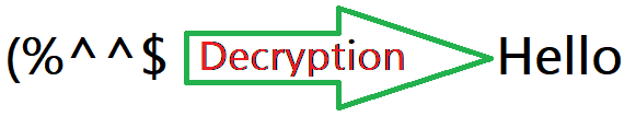 decryption